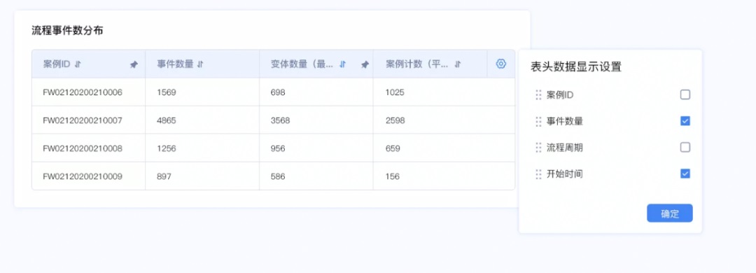 超多案例！B端系统的表格类型全面总结