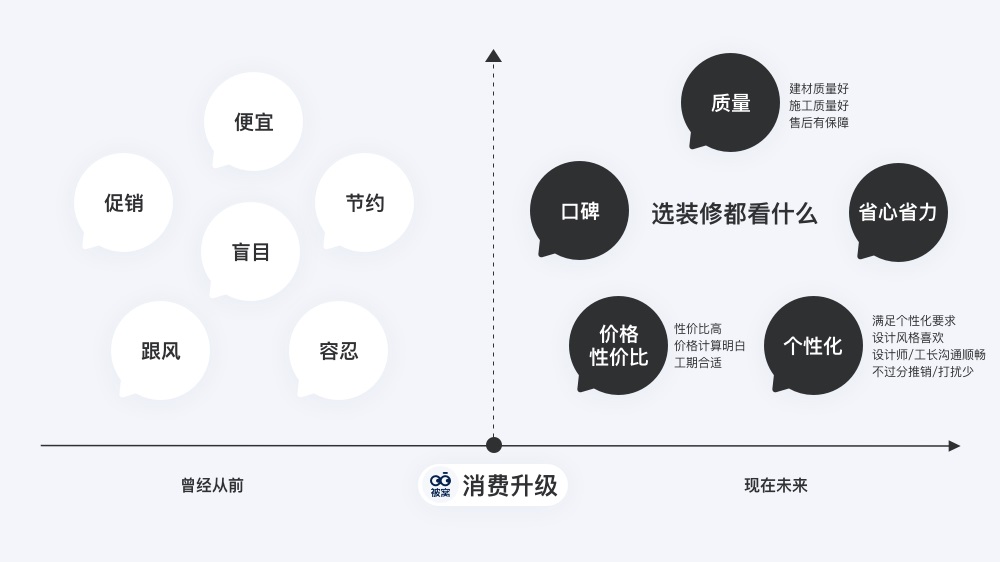 如何从零开始颠覆家装行业的服务设计？来看贝壳的实战案例！