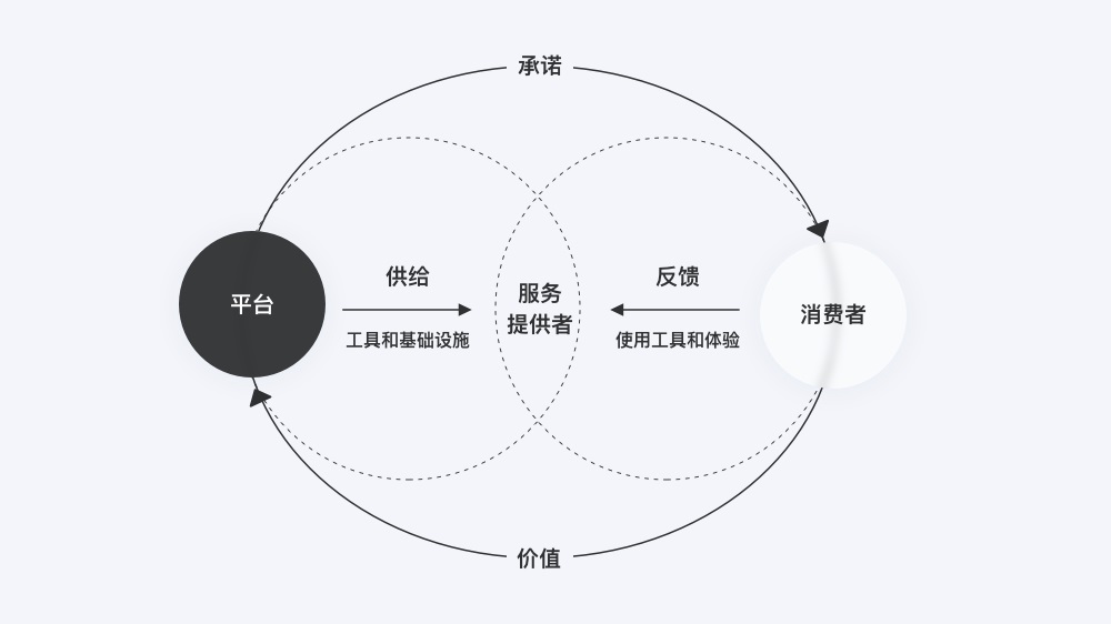 如何从零开始颠覆家装行业的服务设计？来看贝壳的实战案例！