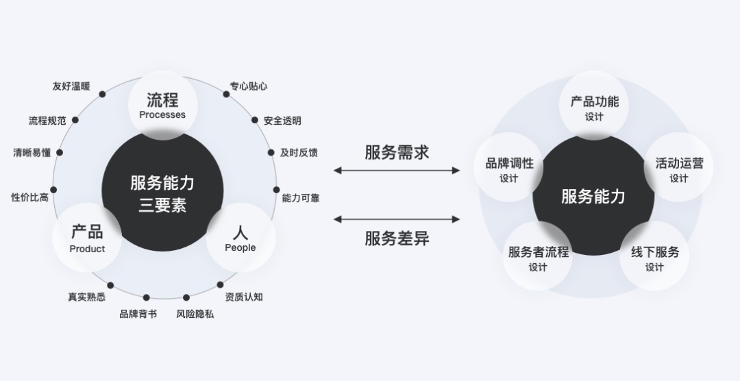 如何从零开始颠覆家装行业的服务设计？来看贝壳的实战案例！