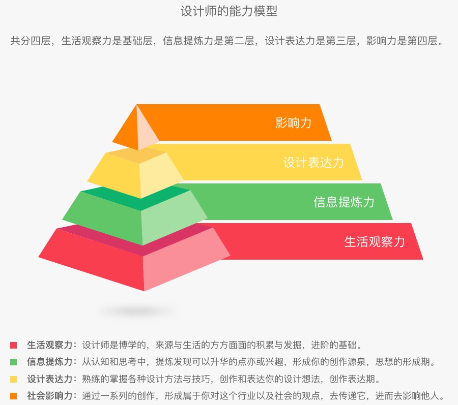 用3个实战案例，教你做出让甲方满意的Banner 设计！