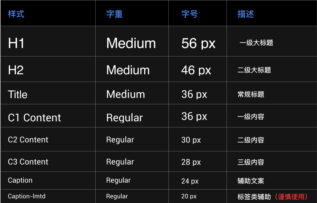 7000字干货！电动汽车仪表盘设计指南