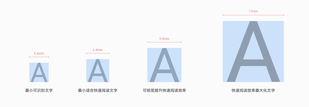 7000字干货！电动汽车仪表盘设计指南