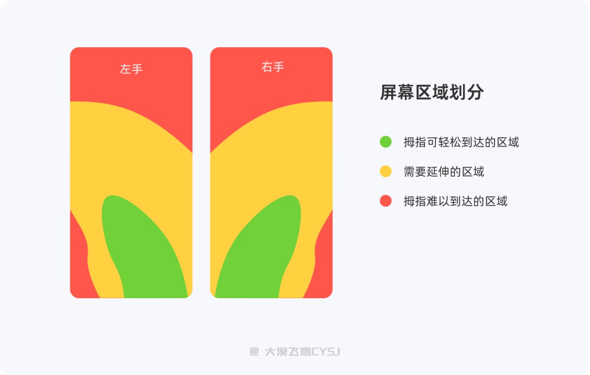 5000字干货！从5个方面帮你完整了解标签栏设计