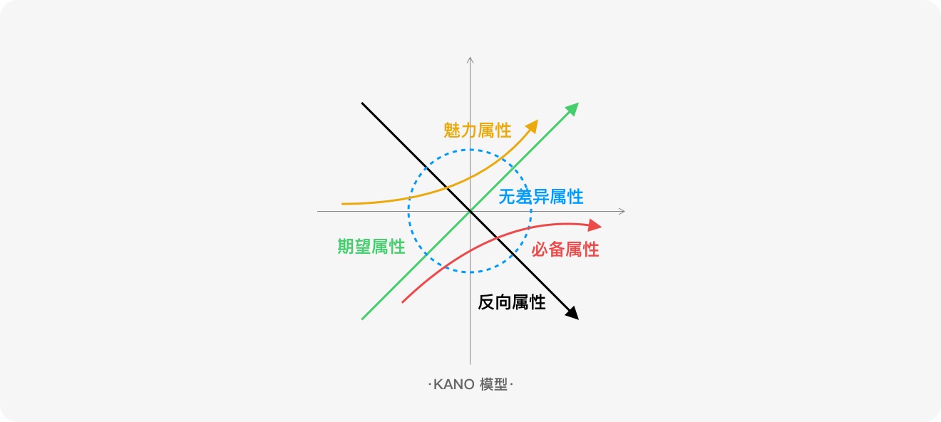 从6个方面，总结了标签的设计方法和规范