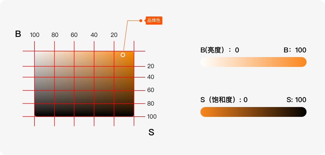 从6个方面，总结了标签的设计方法和规范