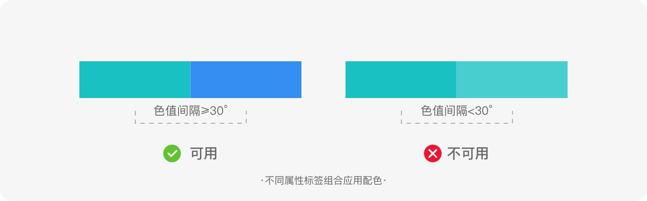 从6个方面，总结了标签的设计方法和规范