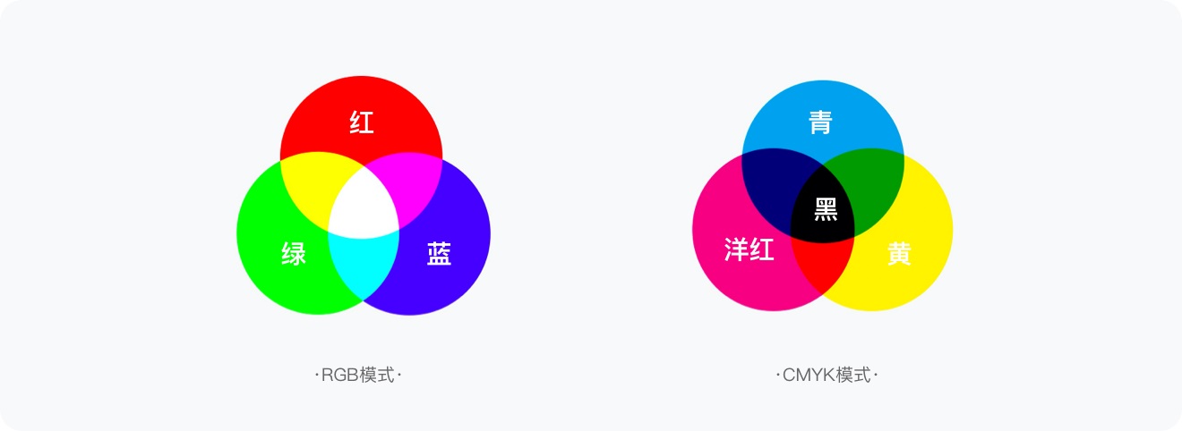 从6个方面，总结了标签的设计方法和规范