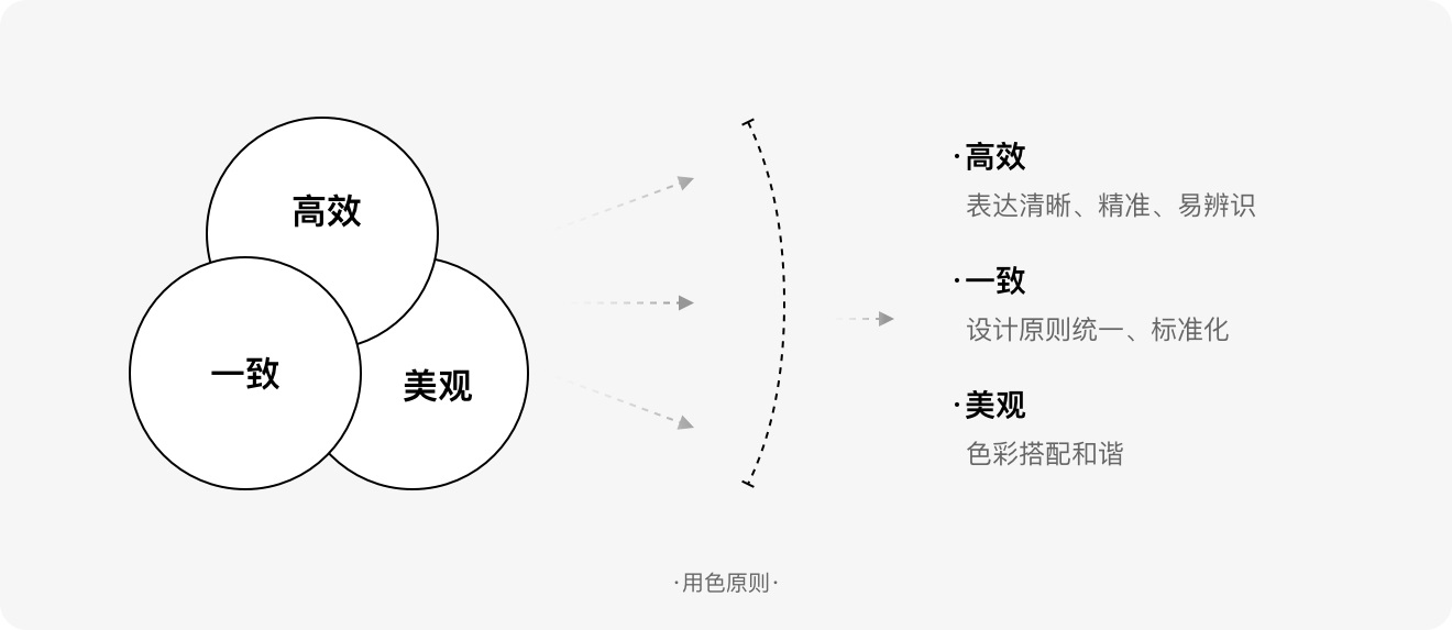 从6个方面，总结了标签的设计方法和规范