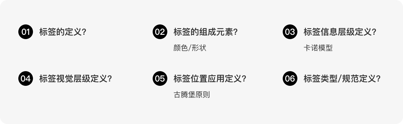 从6个方面，总结了标签的设计方法和规范