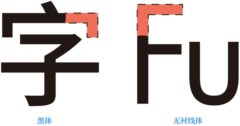 高手的版式三部曲系列：文字篇