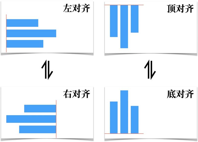 高手的版式三部曲系列：文字篇