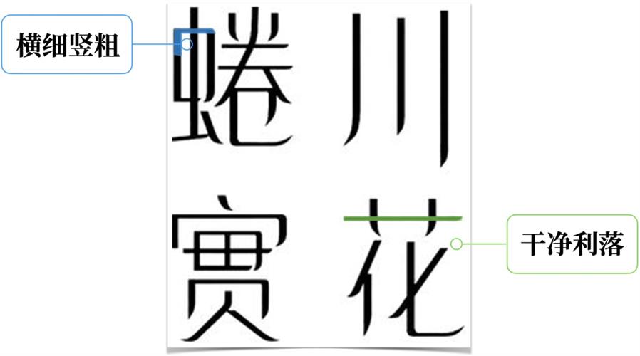 高手的版式三部曲系列：文字篇