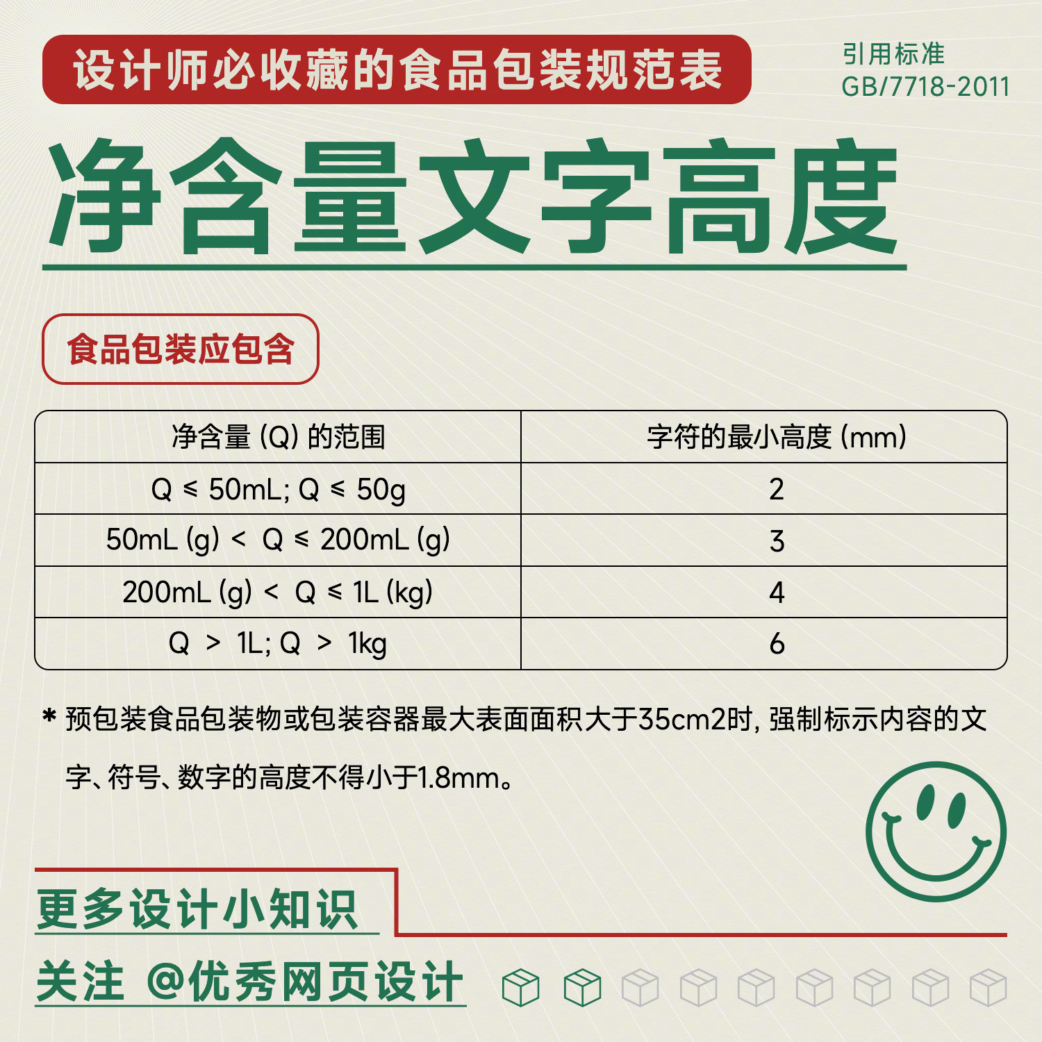 快收藏！设计师必知的包装设计产品信息标示规范来啦！