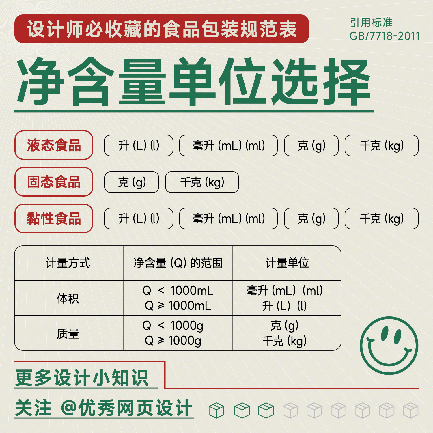 快收藏！设计师必知的包装设计产品信息标示规范来啦！