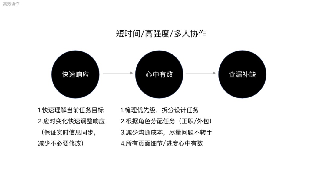 腾讯案例复盘！「云游长城」设计过程完整复盘