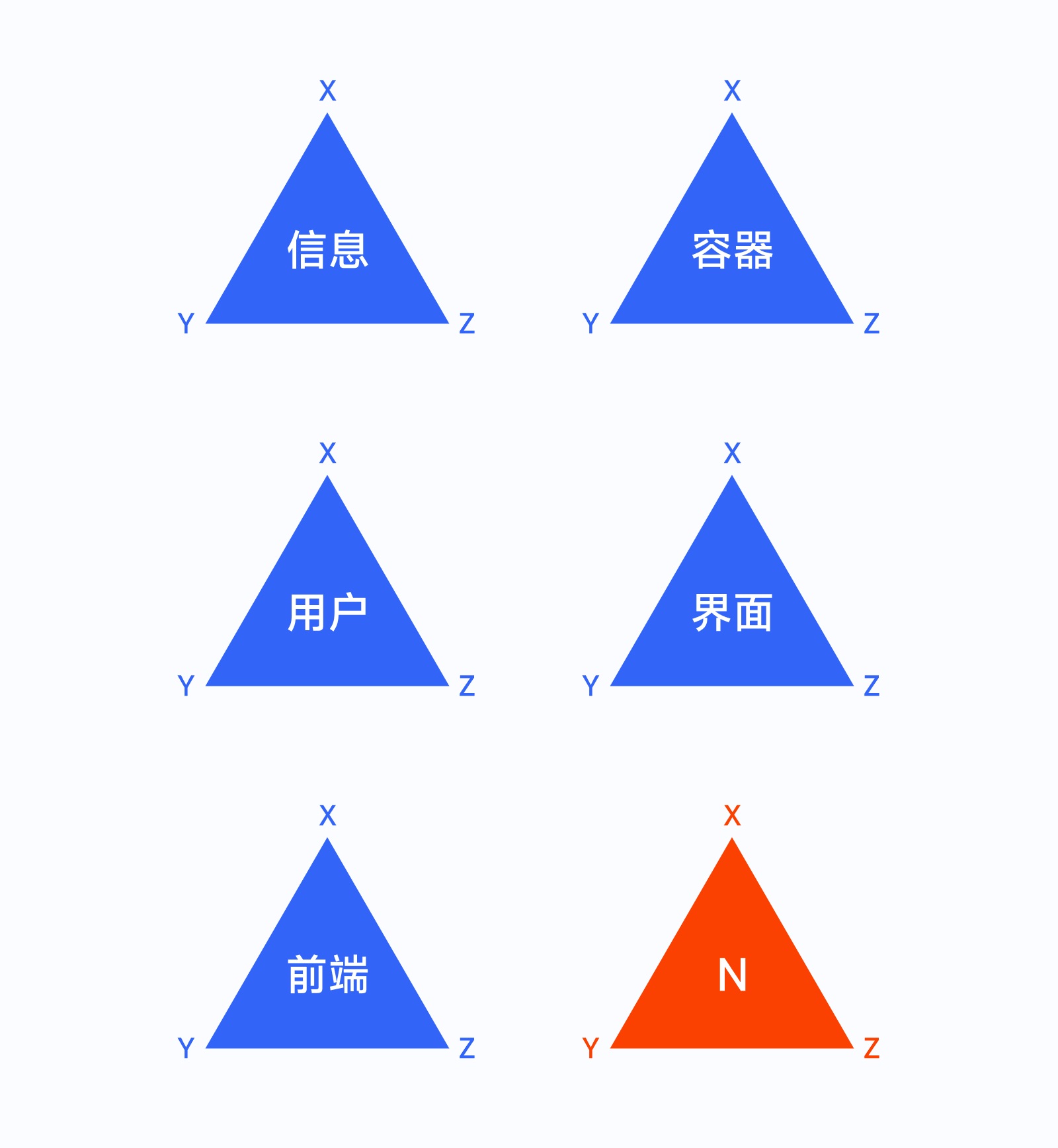 万字干货！全新 UI 视角帮你掌握「界面三重构」的知识点