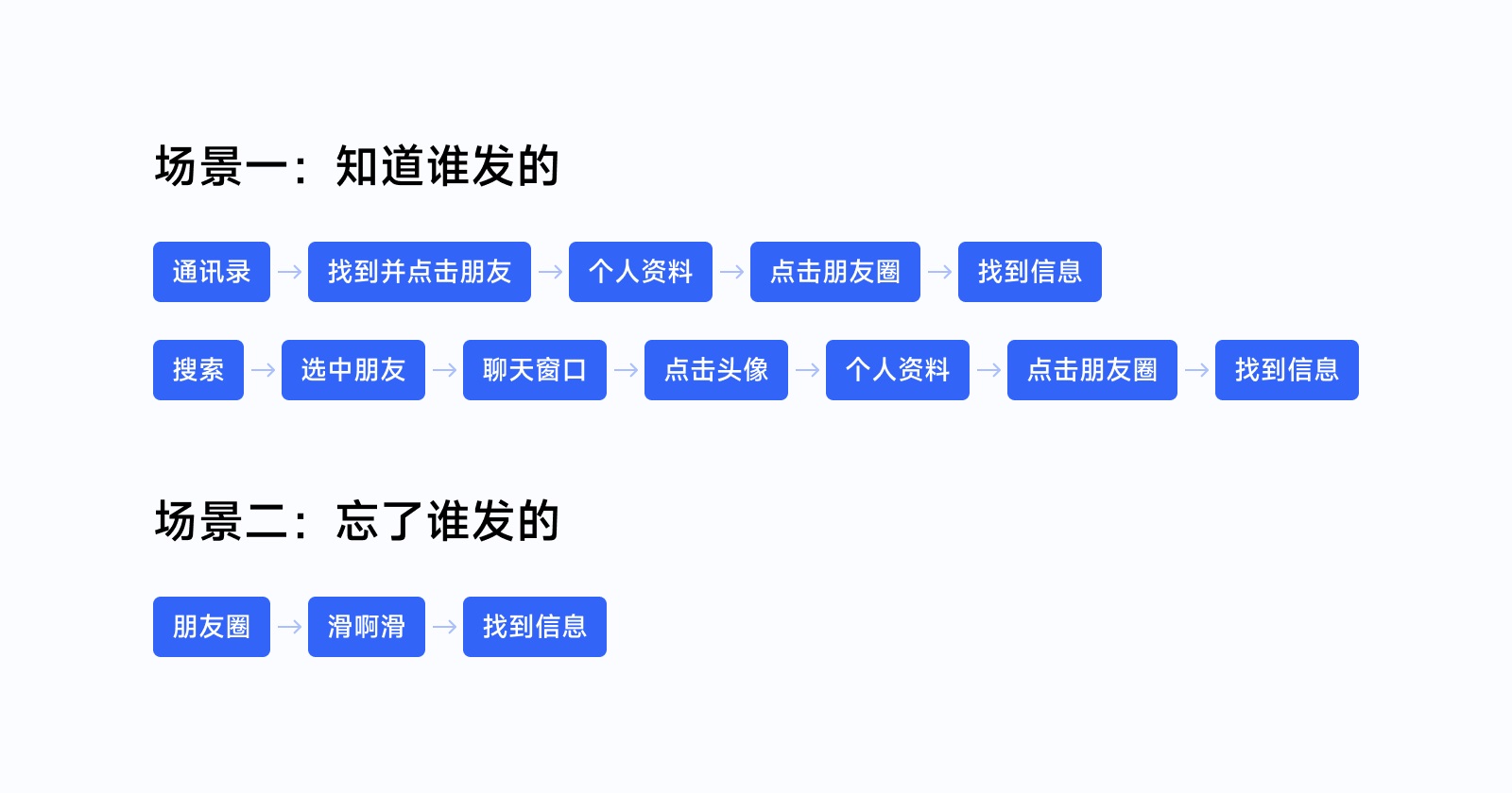 万字干货！全新 UI 视角帮你掌握「界面三重构」的知识点