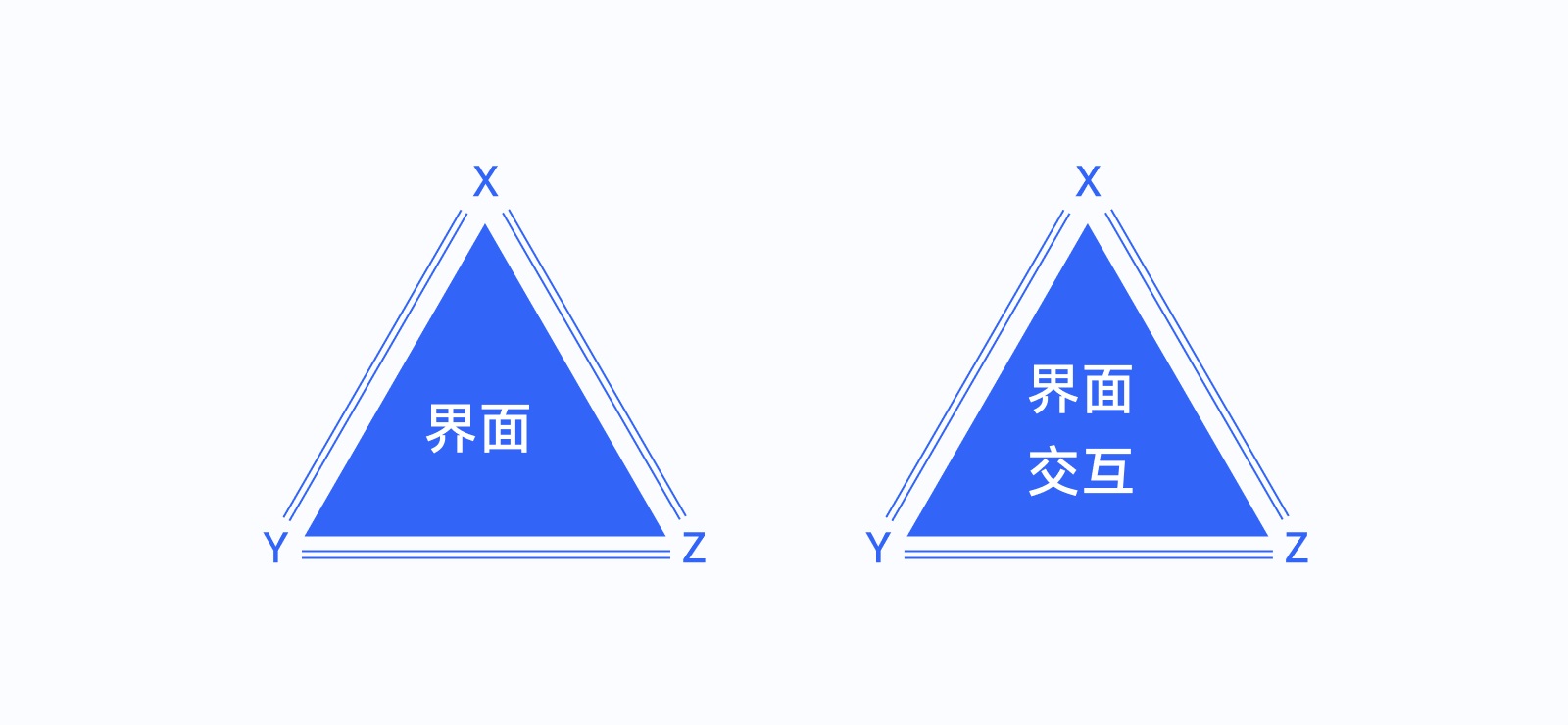 万字干货！全新 UI 视角帮你掌握「界面三重构」的知识点