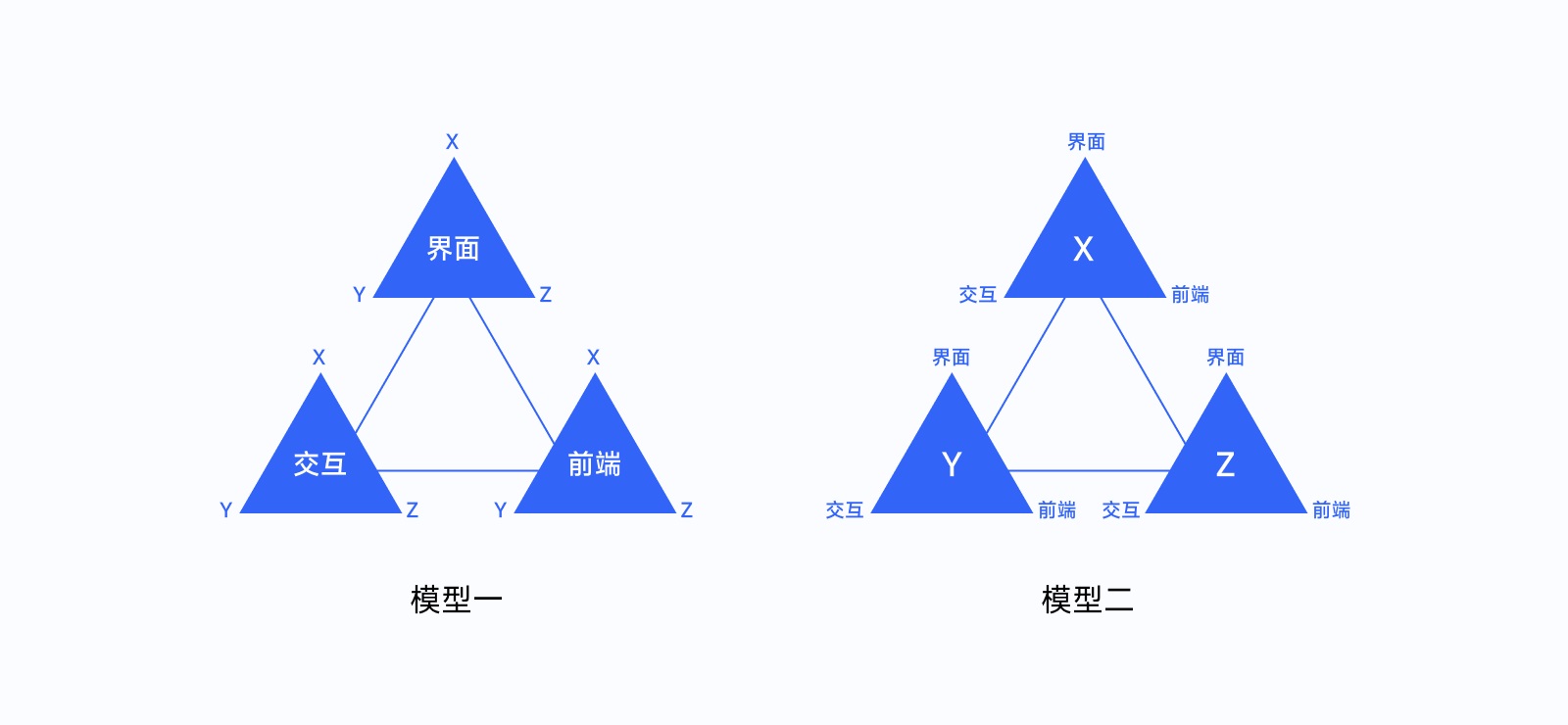 万字干货！全新 UI 视角帮你掌握「界面三重构」的知识点