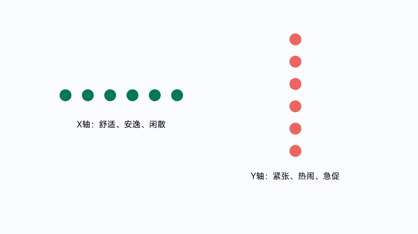 万字干货！全新 UI 视角帮你掌握「界面三重构」的知识点