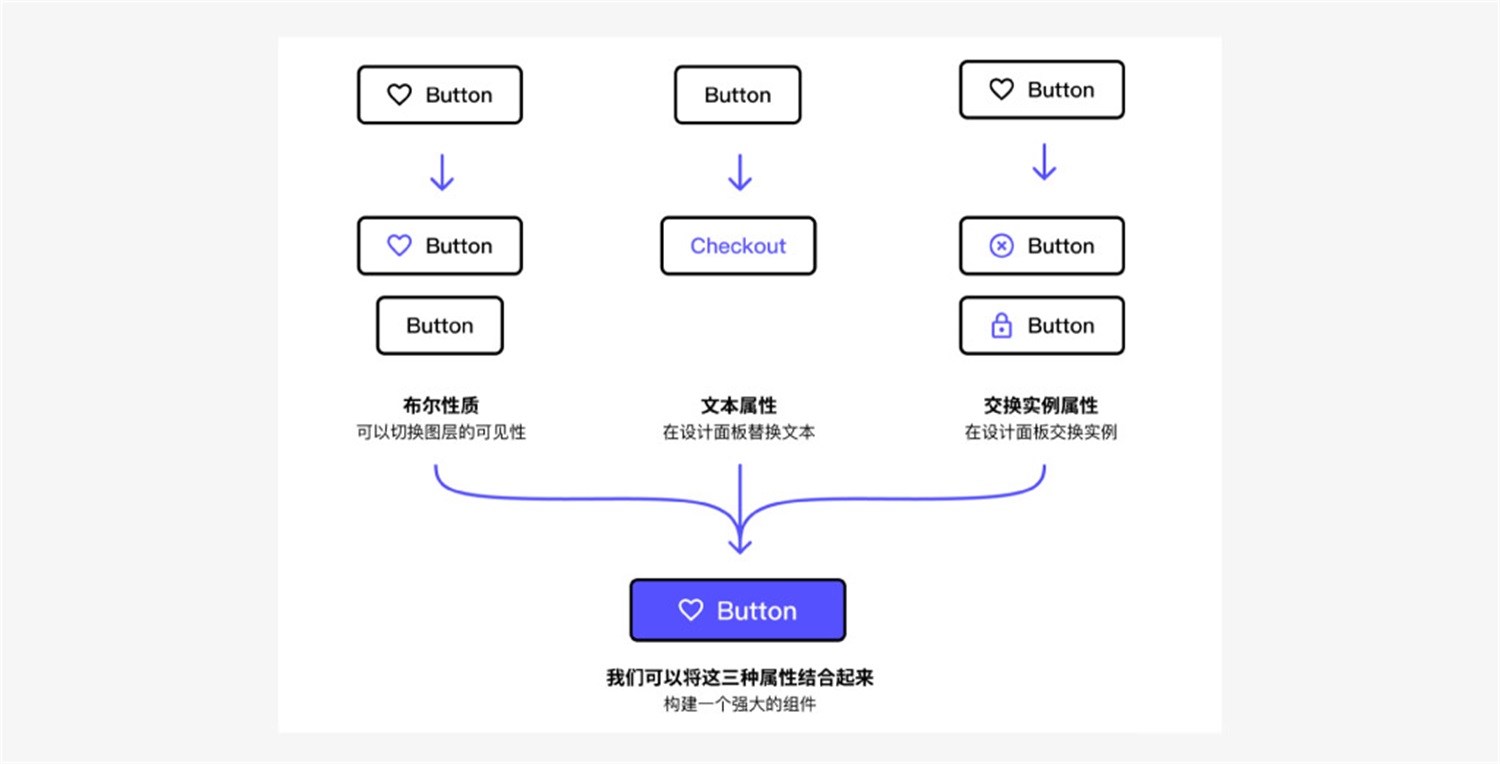 Config 2022 落幕！这15项新功能让 Figma 更简单好用了