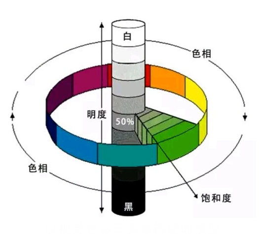 超实用！写给零基础新手的配色指南