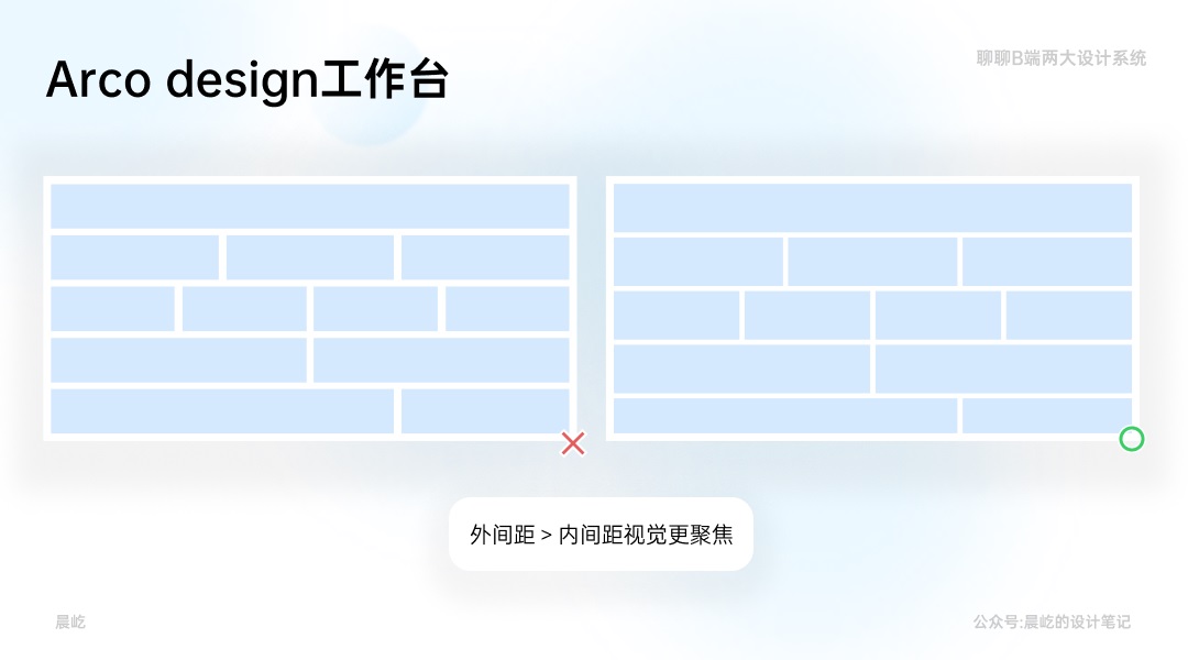 B端两大设计系统哪家强？来看这篇超全面的对比！