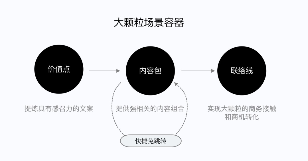 如何做好SaaS类产品的小程序设计？来看腾讯的实战案例！