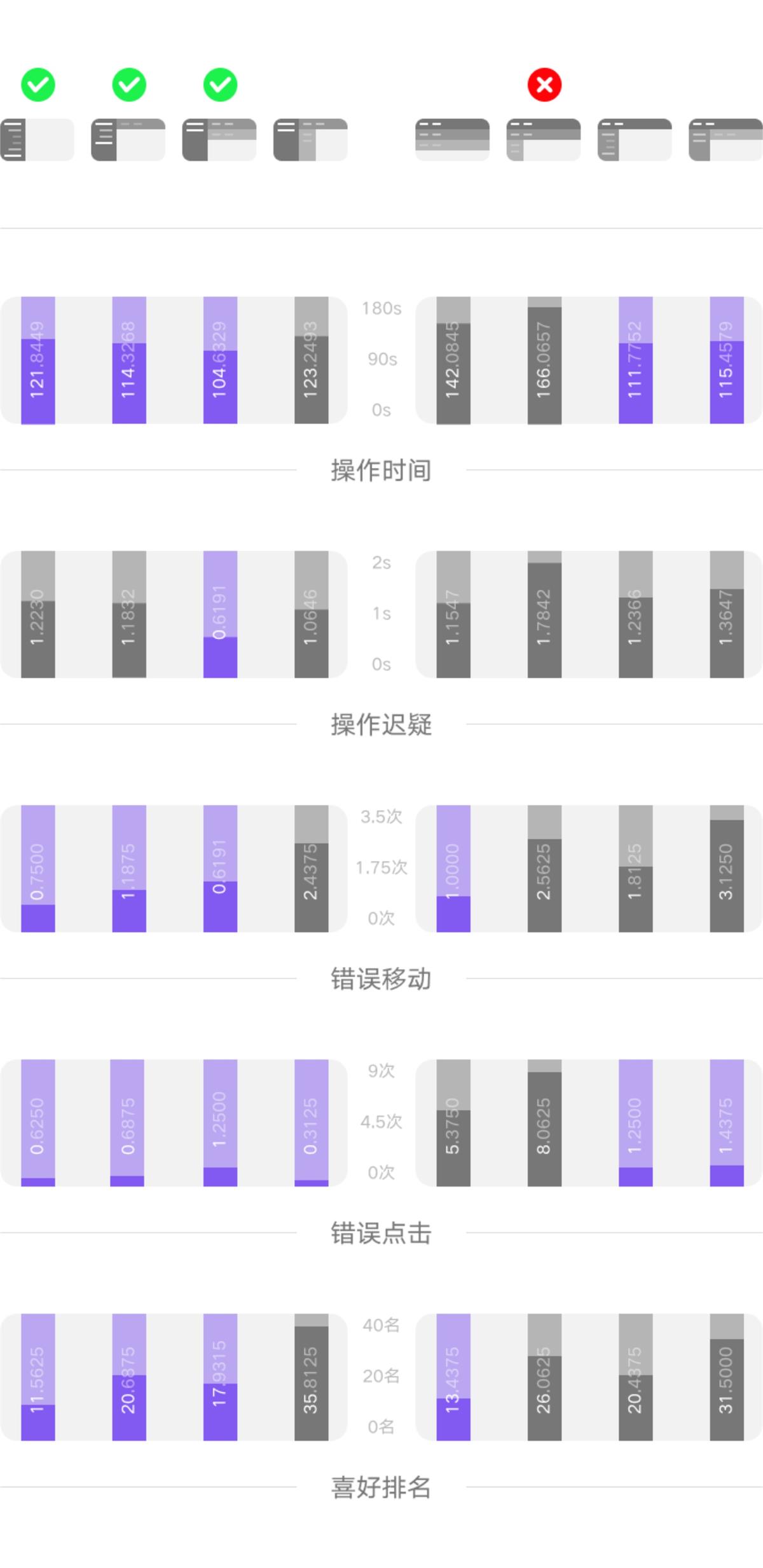 如何做好产品全局导航？来看高手的深度分析！