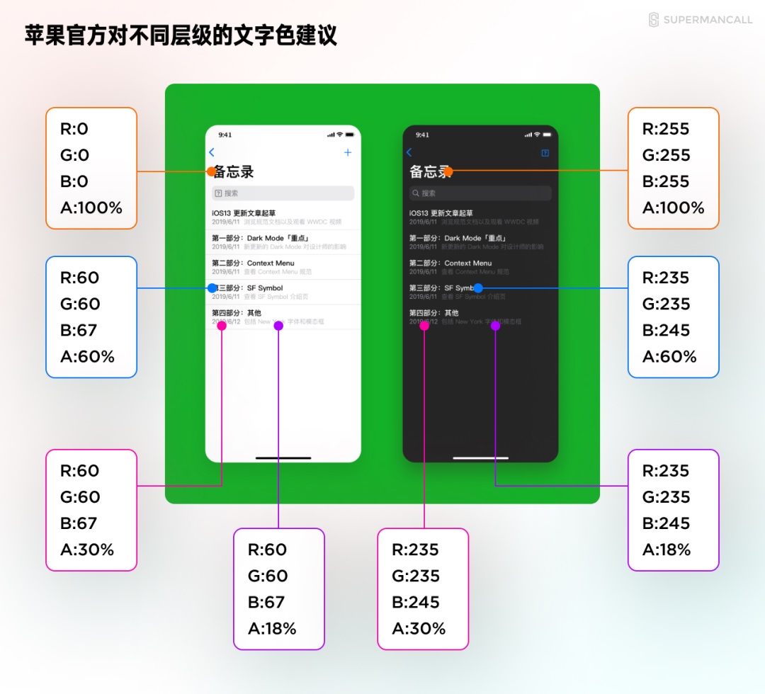 零基础 UI 入门指南五：移动端相关规范认识（附素材打包）