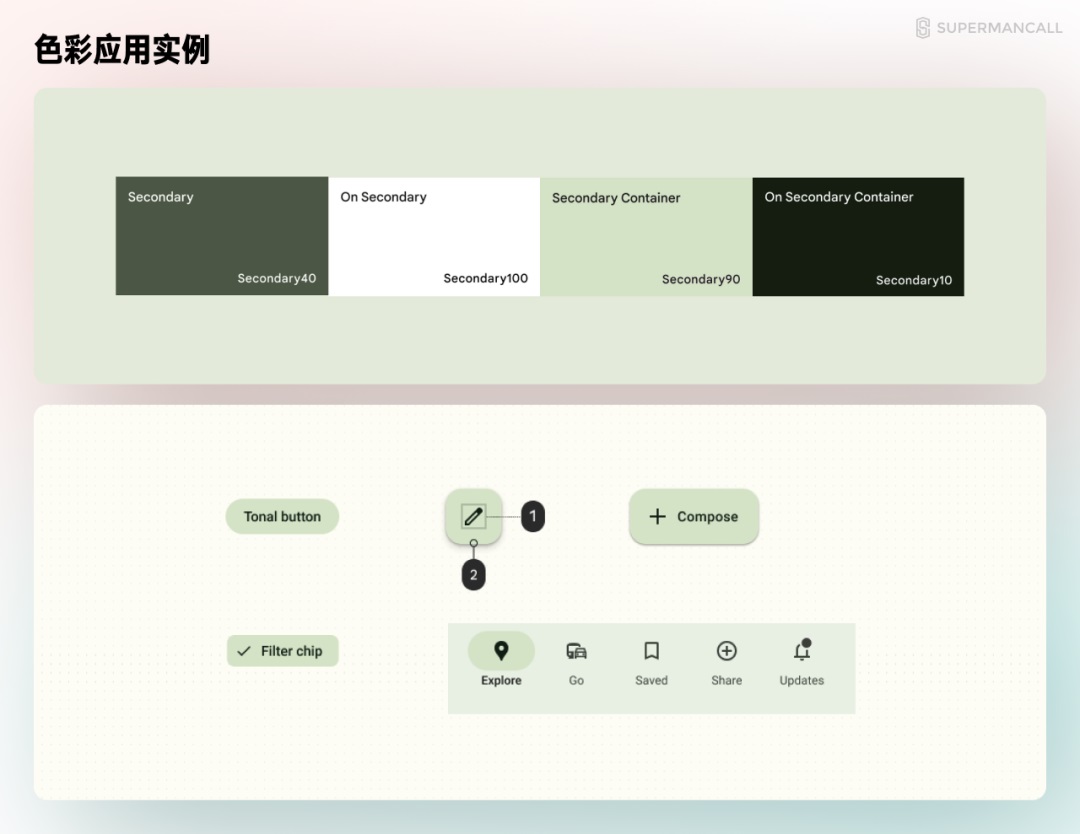 零基础 UI 入门六：最新安卓规范入门解析