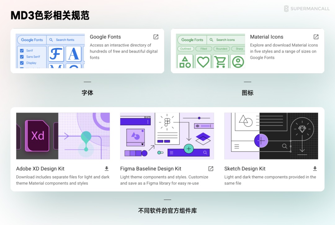 零基础 UI 入门六：最新安卓规范入门解析