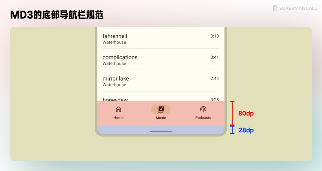 零基础 UI 入门六：最新安卓规范入门解析