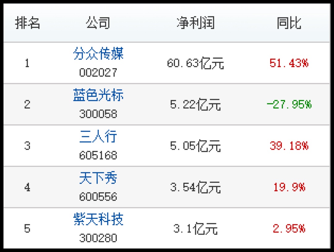 为什么大热的数据可视化行业，我不建议轻易入行？