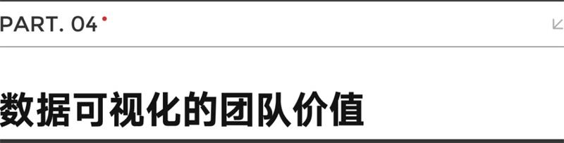 为什么大热的数据可视化行业，我不建议轻易入行？