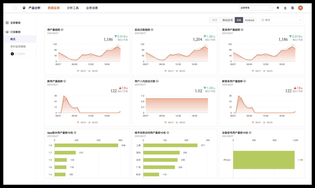 为什么大热的数据可视化行业，我不建议轻易入行？