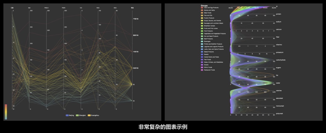 为什么大热的数据可视化行业，我不建议轻易入行？