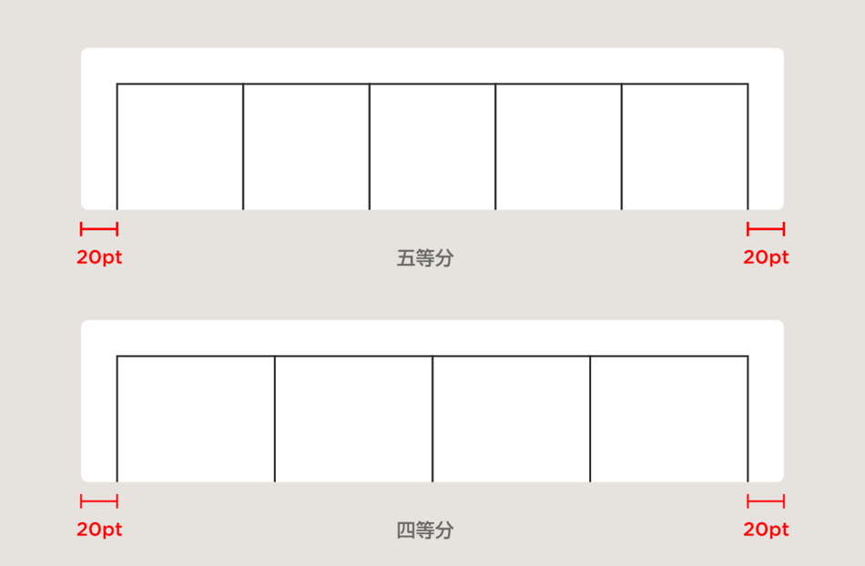 新手科普！4个方面帮你快速熟悉UI组件中的「快速入口」