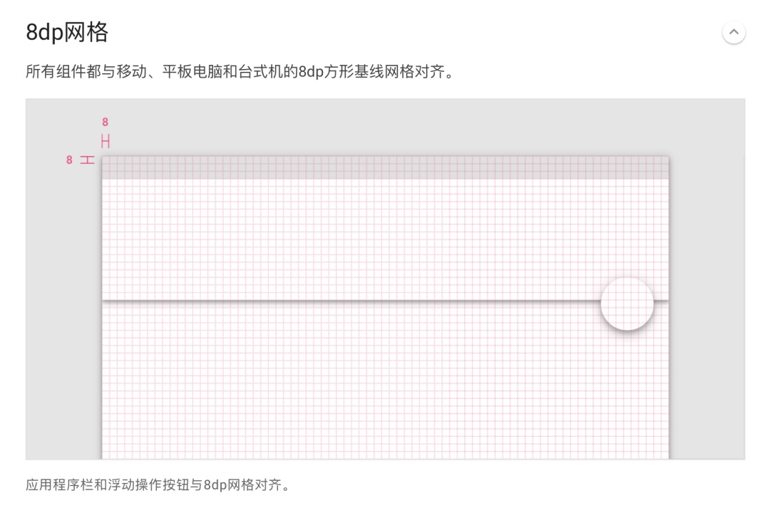 总监分析！为什么移动端设计中不使用栅格系统？