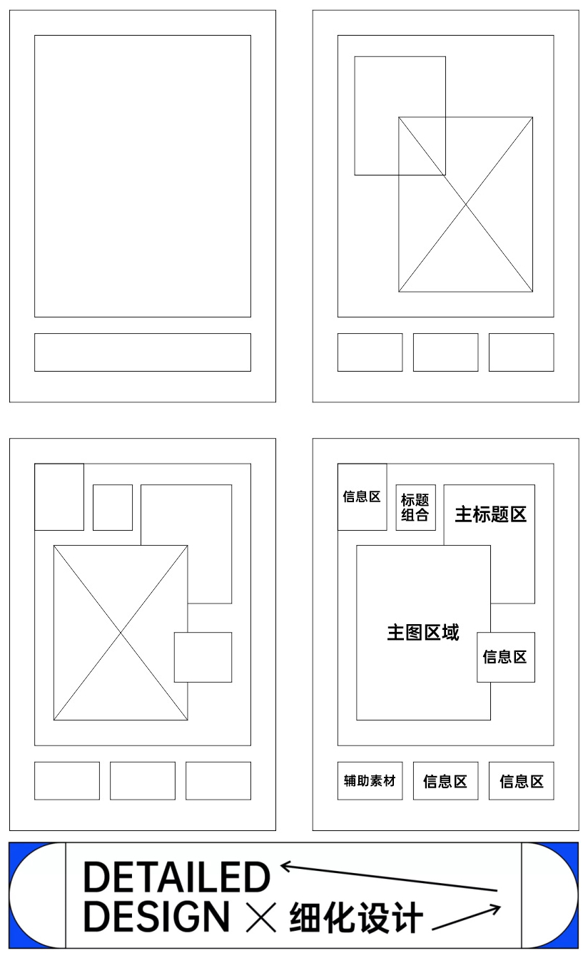 纯实操！同一套文案如何轻松设计三个稿？