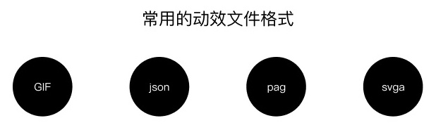 开发说这个设计实现不了？从3个阶段解决问题！