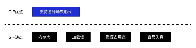 开发说这个设计实现不了？从3个阶段解决问题！