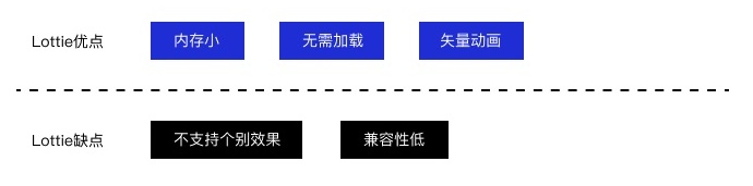 开发说这个设计实现不了？从3个阶段解决问题！