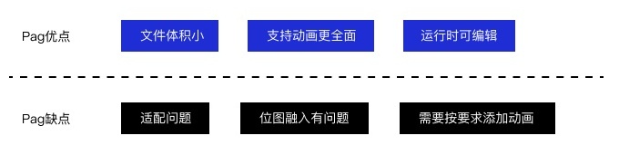 开发说这个设计实现不了？从3个阶段解决问题！