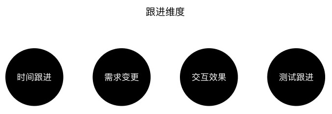 开发说这个设计实现不了？从3个阶段解决问题！