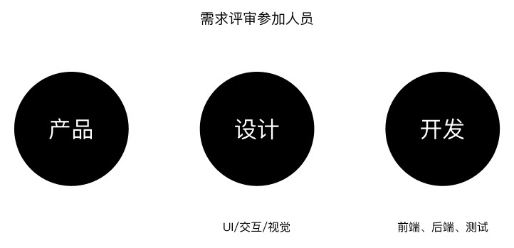 开发说这个设计实现不了？从3个阶段解决问题！