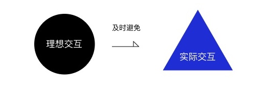 开发说这个设计实现不了？从3个阶段解决问题！