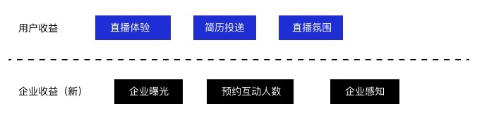 开发说这个设计实现不了？从3个阶段解决问题！