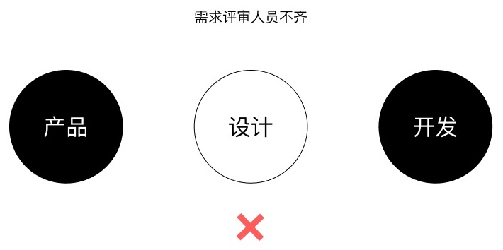 开发说这个设计实现不了？从3个阶段解决问题！